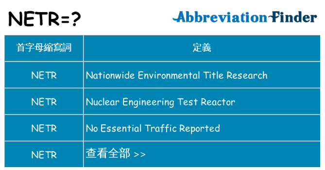 netr 代表什麼