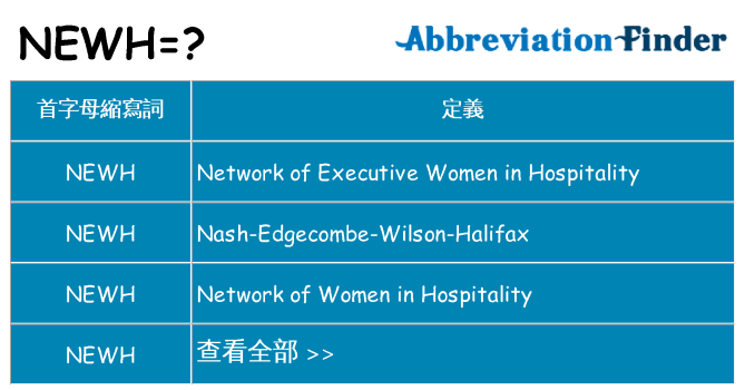 newh 代表什麼