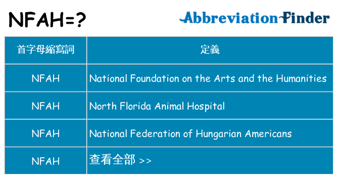 nfah 代表什麼