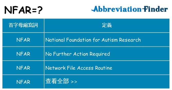 nfar 代表什麼