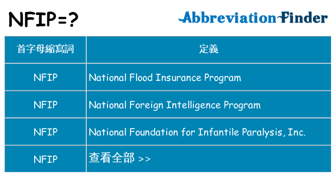 nfip 代表什麼