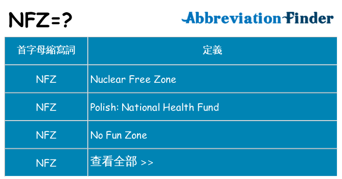 nfz 代表什麼