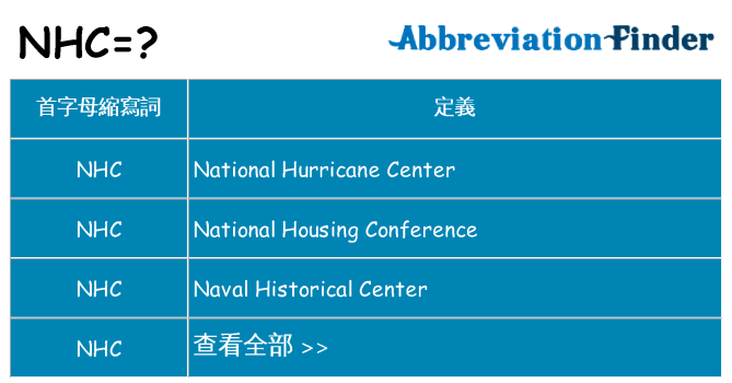 nhc 代表什麼