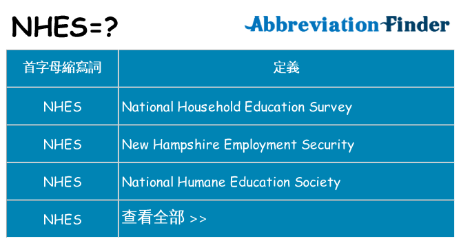 nhes 代表什麼