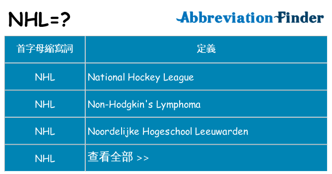 nhl 代表什麼