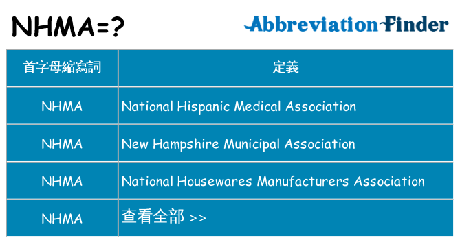nhma 代表什麼