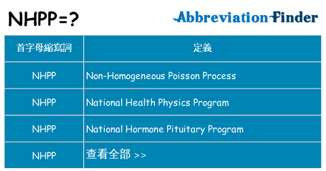 nhpp 代表什麼