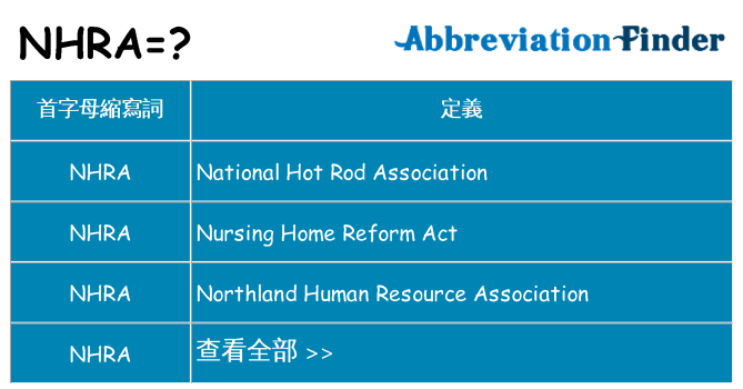 nhra 代表什麼