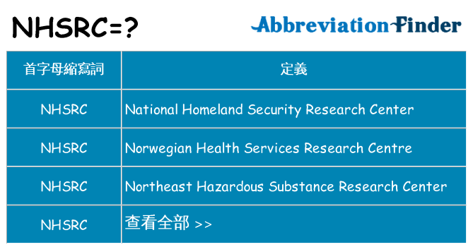 nhsrc 代表什麼