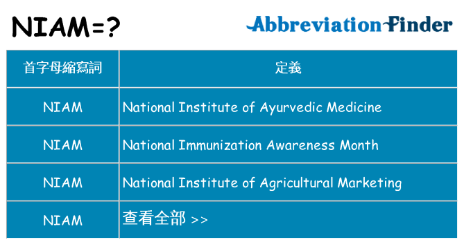 niam 代表什麼