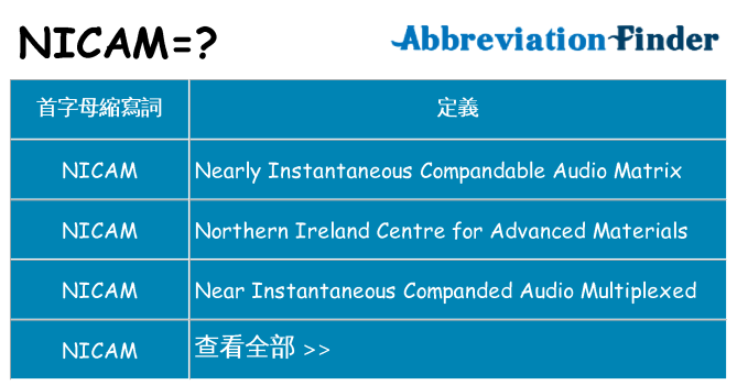 nicam 代表什麼