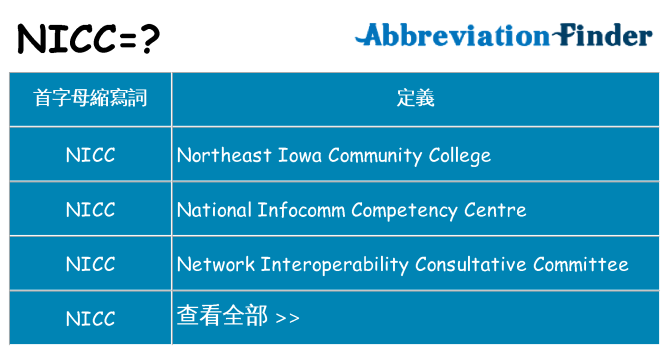 nicc 代表什麼