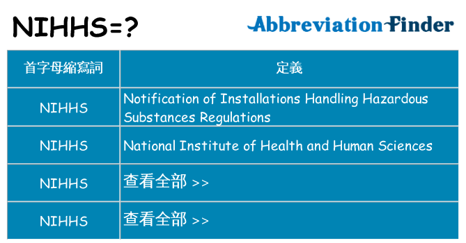 nihhs 代表什麼
