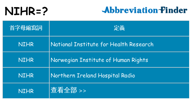 nihr 代表什麼