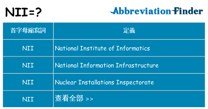 nii 代表什麼