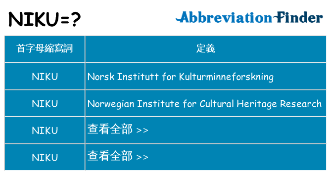 niku 代表什麼
