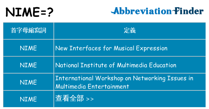 nime 代表什麼