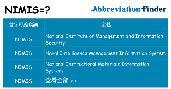 nimis 代表什麼