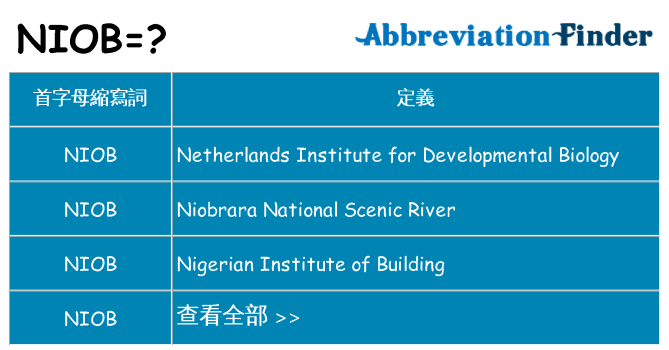 niob 代表什麼