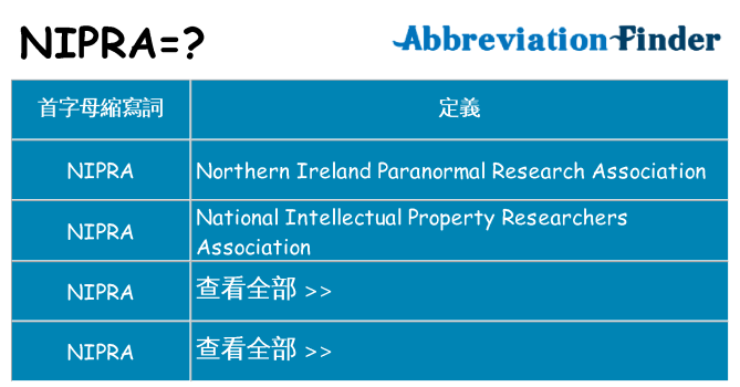 nipra 代表什麼