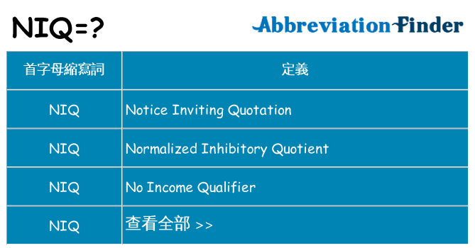 niq 代表什麼