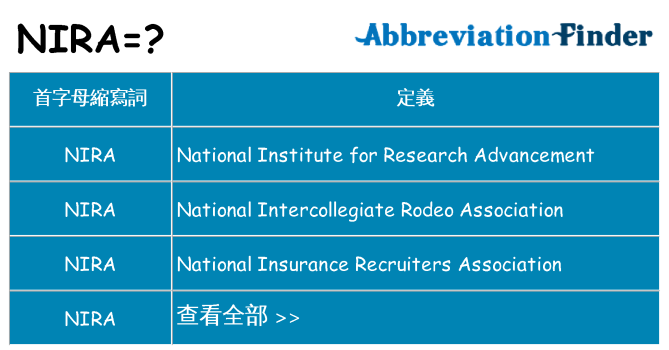 nira 代表什麼