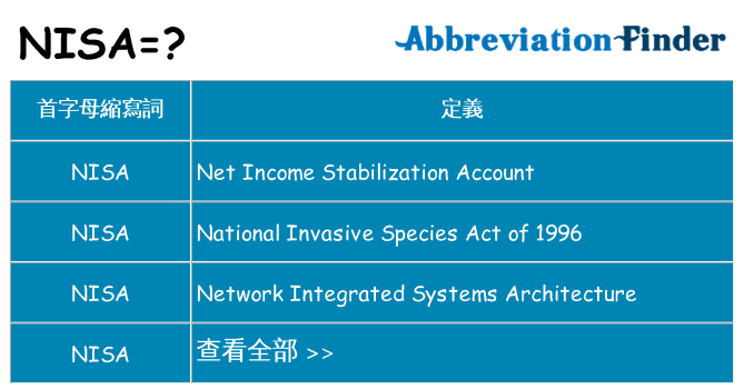 nisa 代表什麼