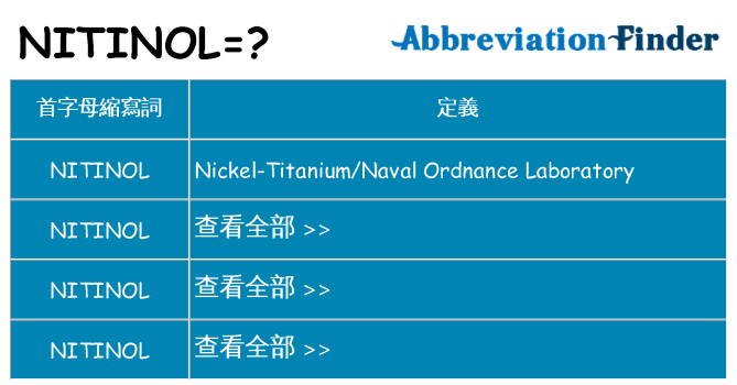 nitinol 代表什麼