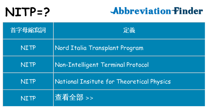 nitp 代表什麼