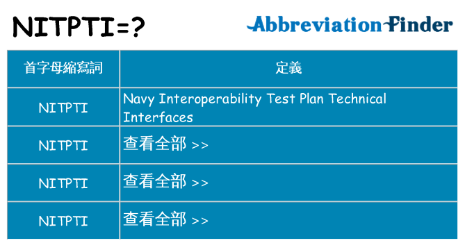 nitpti 代表什麼