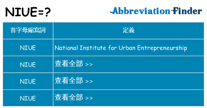niue 代表什麼