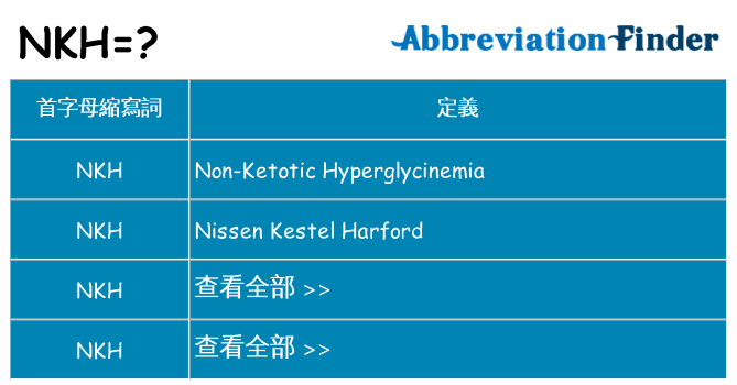 nkh 代表什麼