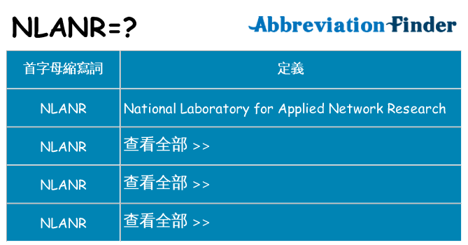 nlanr 代表什麼