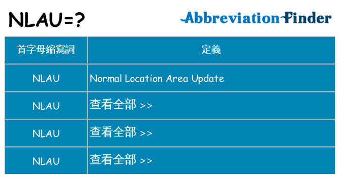 nlau 代表什麼