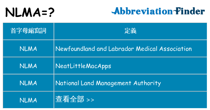 nlma 代表什麼