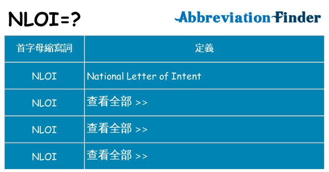 nloi 代表什麼