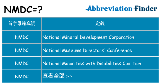nmdc 代表什麼