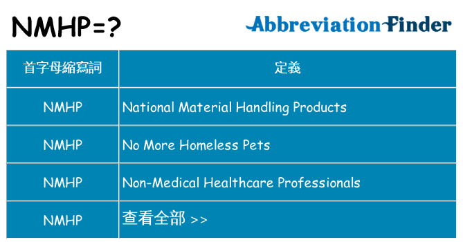 nmhp 代表什麼