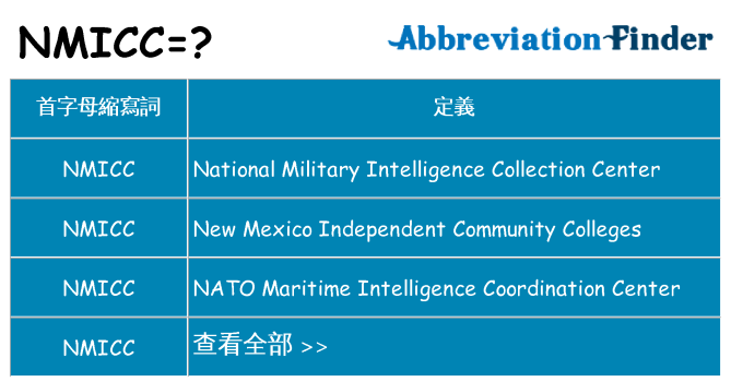 nmicc 代表什麼