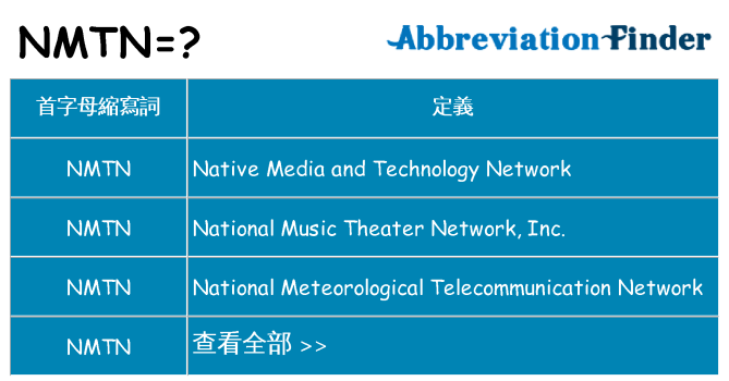 nmtn 代表什麼