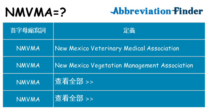 nmvma 代表什麼
