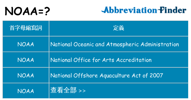 noaa 代表什麼