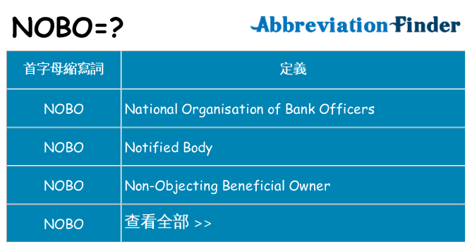 nobo 代表什麼
