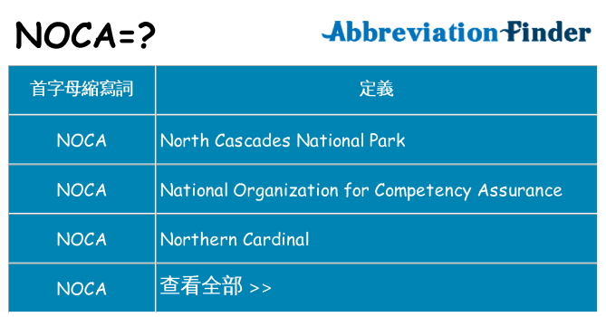 noca 代表什麼