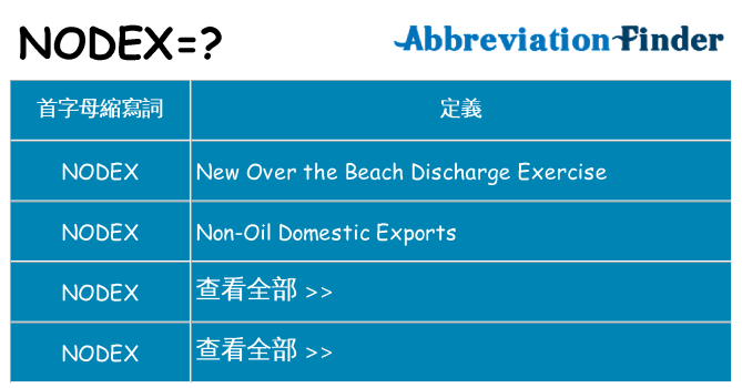 nodex 代表什麼