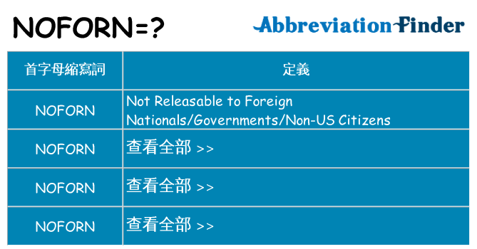 noforn 代表什麼