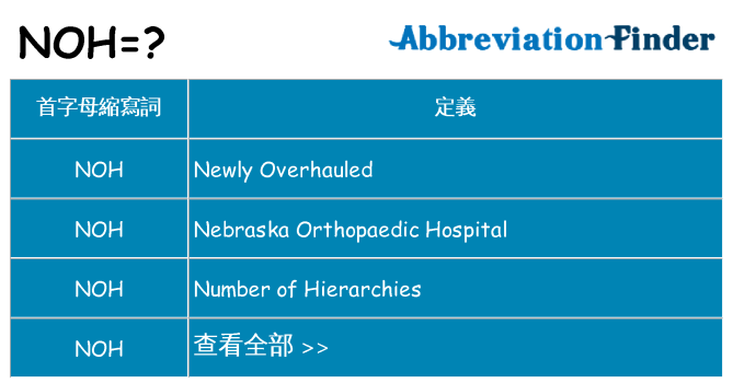 noh 代表什麼