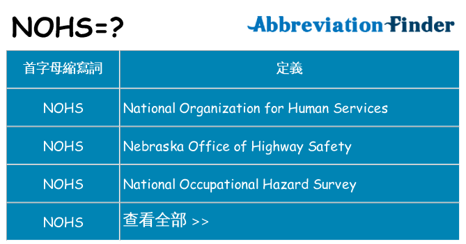 nohs 代表什麼