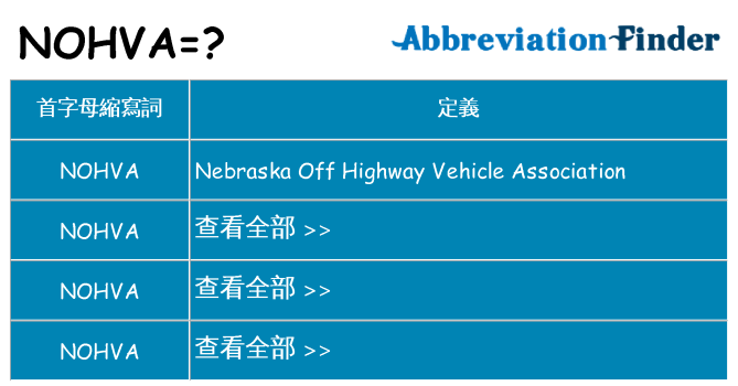 nohva 代表什麼