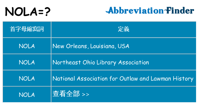 nola 代表什麼